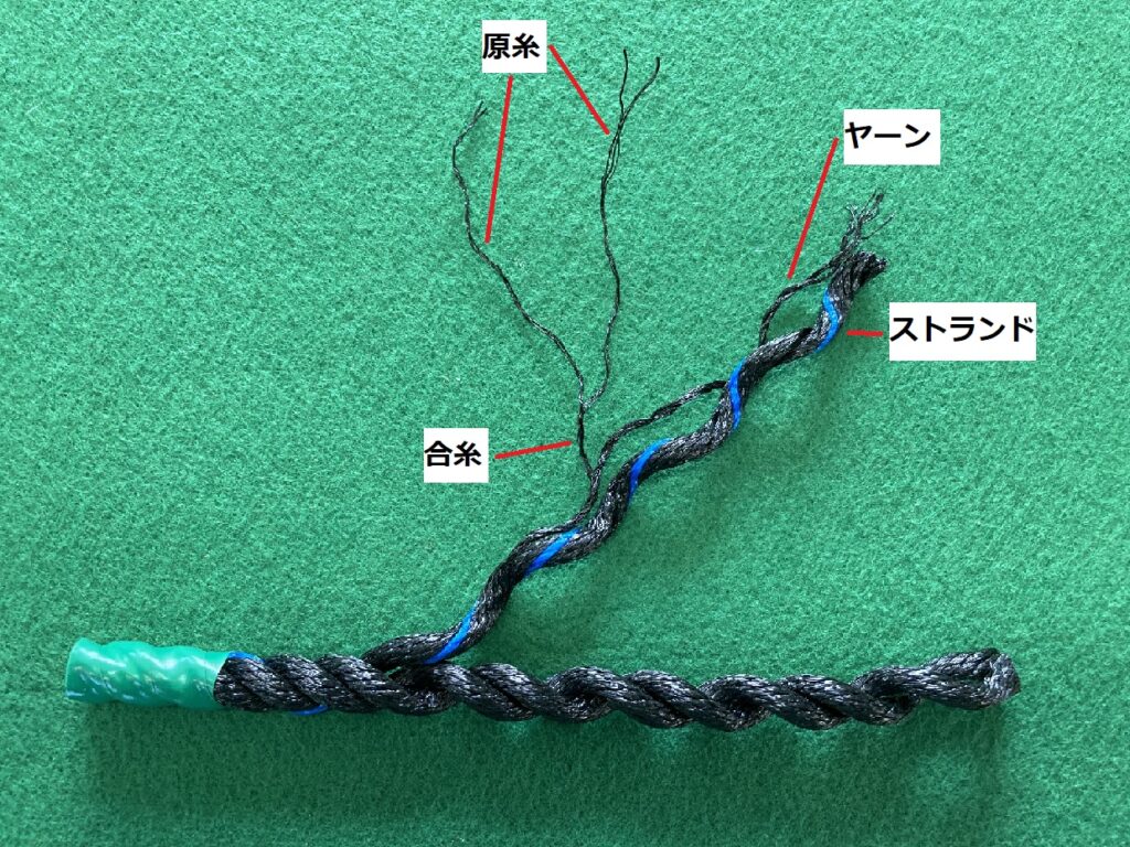 ロープ作り　ロープの構造